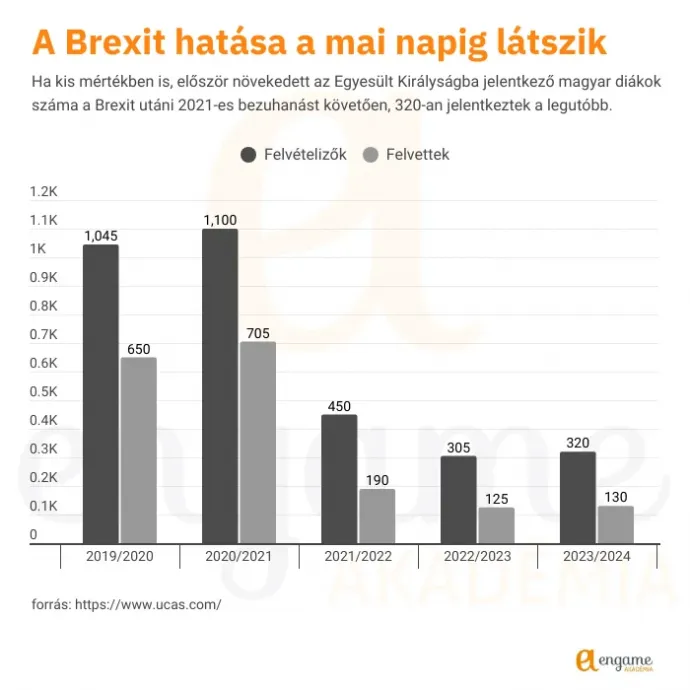 Fotó: Engame Akadémia