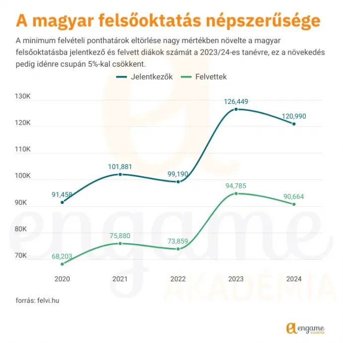 Fotó: Engame Akadémia