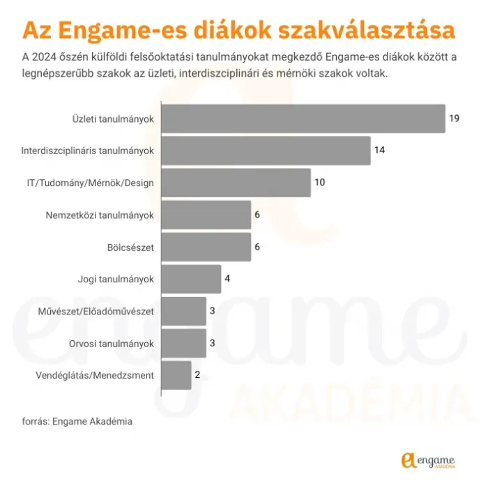 Fotó: Engame Akadémia