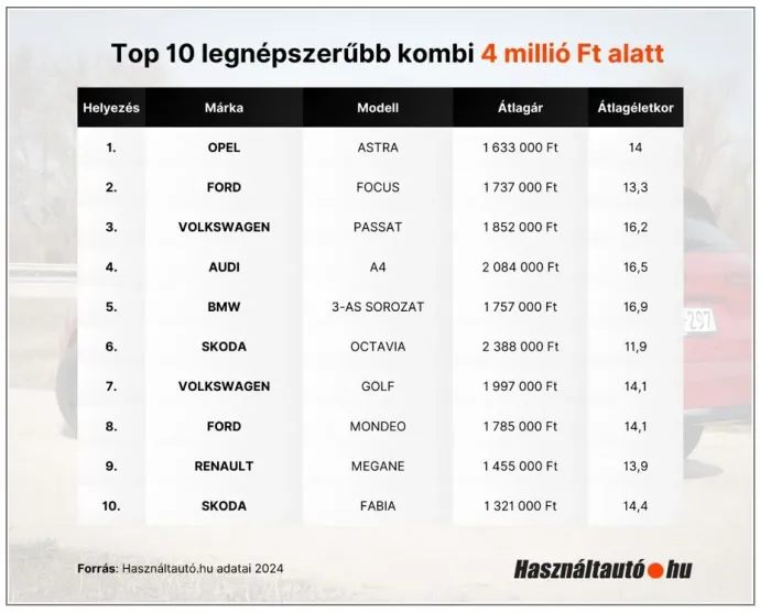 Forrás: hasznaltauto.hu