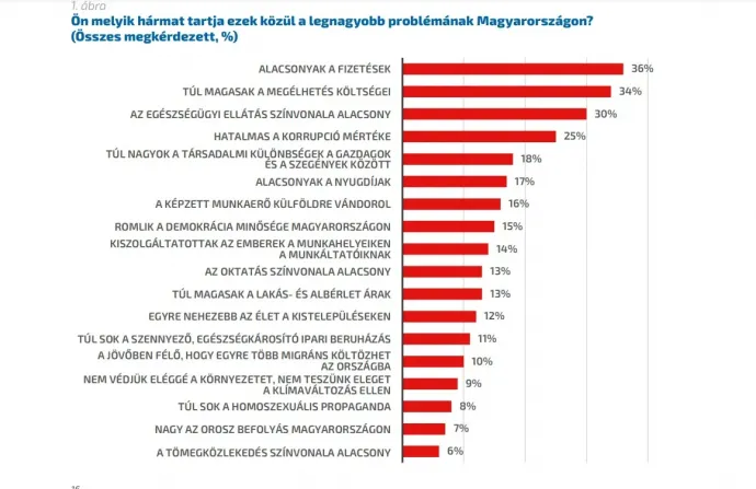 Fotó: Policy Solutions