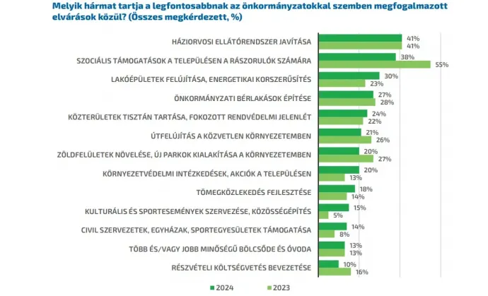 Fotó: Policy Solutions