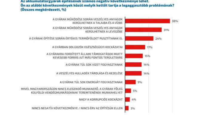 Fotó: Policy Solutions