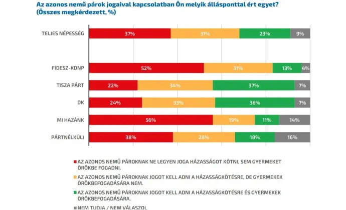 Fotó: Policy Solutions