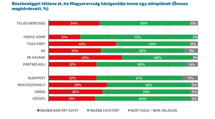 Fotó: Policy Solutions