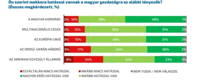 Fotó: Policy Solutions