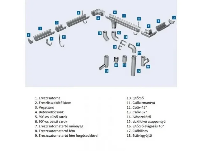 Forrás: Bauhaus.hu