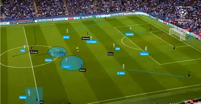 A Manchester City felállása a Real Madrid ellen a 2022-23-as szezonban – Forrás: Mészáros Ábel / Telex