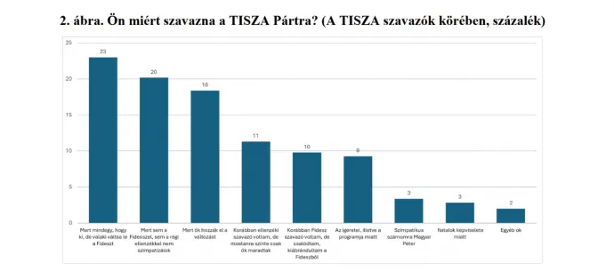 Forrás: HUN-REN TK Mobilitás Centrum, 21 Kutatóközpont