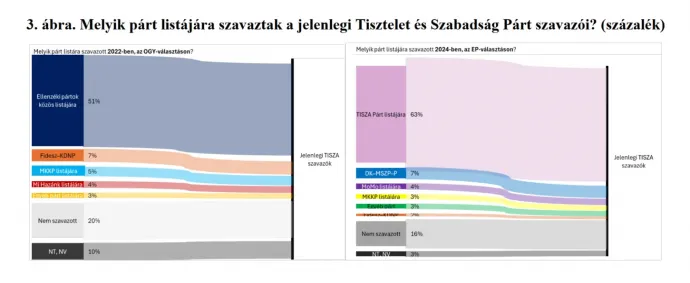 Forrás: HUN-REN TK Mobilitás Centrum, 21 Kutatóközpont