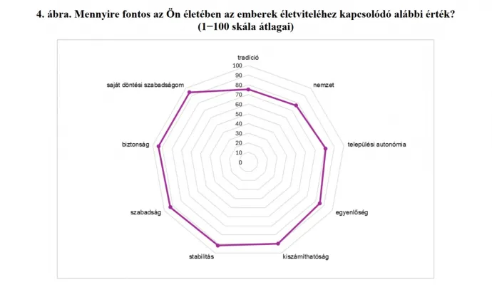 Forrás: HUN-REN TK Mobilitás Centrum, 21 Kutatóközpont