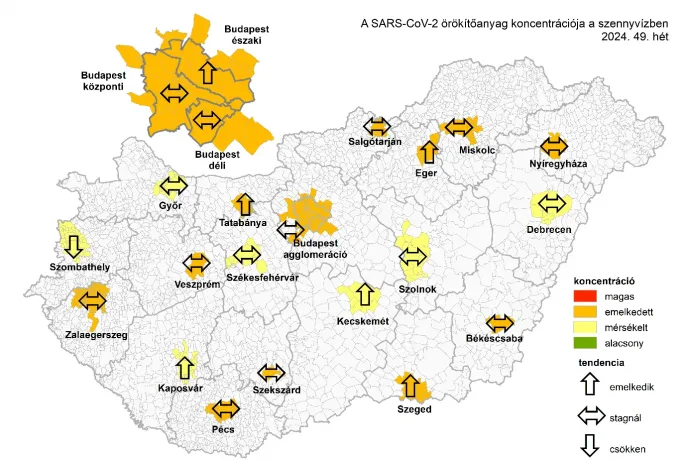 Megint beindult a koronavírus, emelkedik a szennyvízben mért örökítőanyag