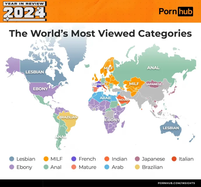 A legnézettebb kategóriák a Pornhubon 2024-ben – Forrás: Pornhub