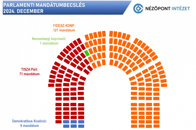 Fotó: Nézőpont Intézet