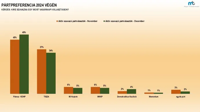 Fotó: Magyar Társadalomkutató