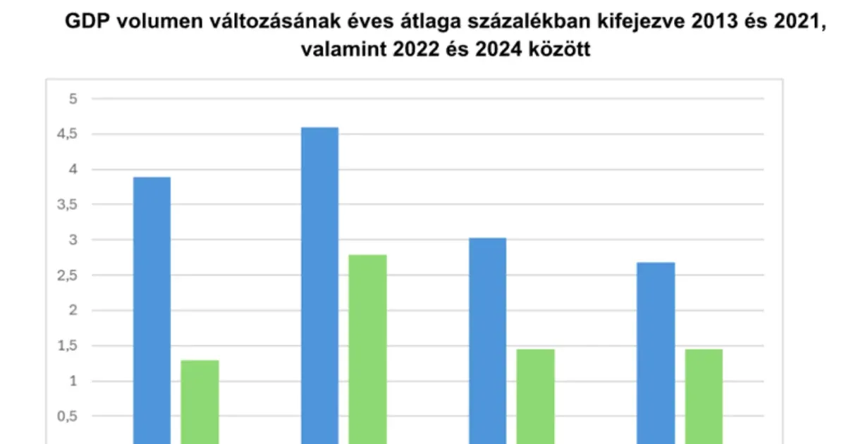 Sokkal jobban teljesítenek azok a posztszocialista gazdaságok, amelyek már leváltak az orosz gázról