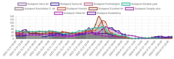 A tavaly szilveszteri szállópor-szennyezés – Forrás: HungaroMet