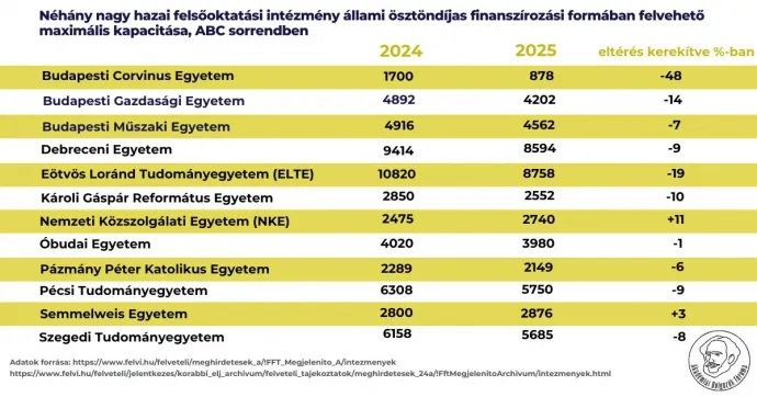 Forrás: Akadémiai Dolgozók Fóruma