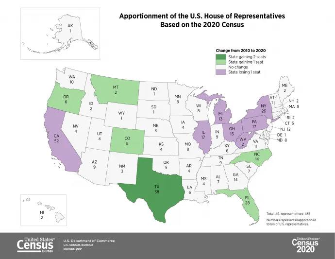 A 2020-as államok közötti kerületszám újraosztás eredménye. – Forrás: https://www.census.gov/library/visualizations/2021/dec/2020-apportionment-map.html