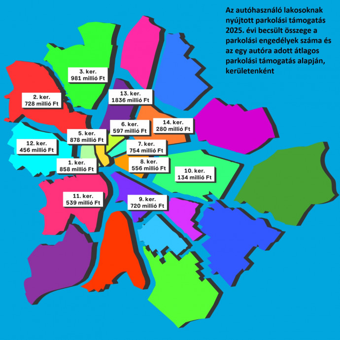 Forrás: Levegő Munkacsoport