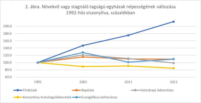 Forrás: Valláskutató Intézet / Kiss Dénes