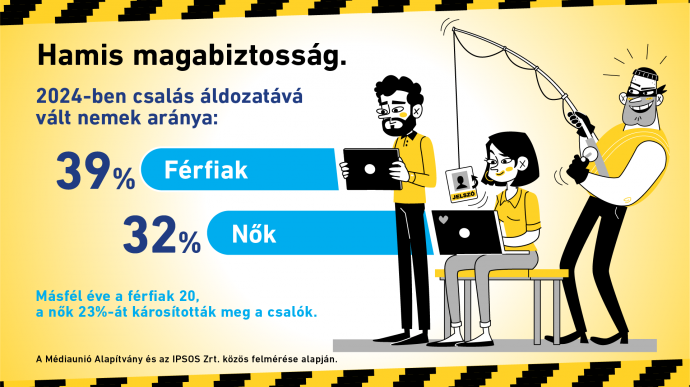 A felmérés alapján a férfiakra a hamis biztonságérzet miatt leselkedik nagyobb veszély. Fotó: Médiaunió