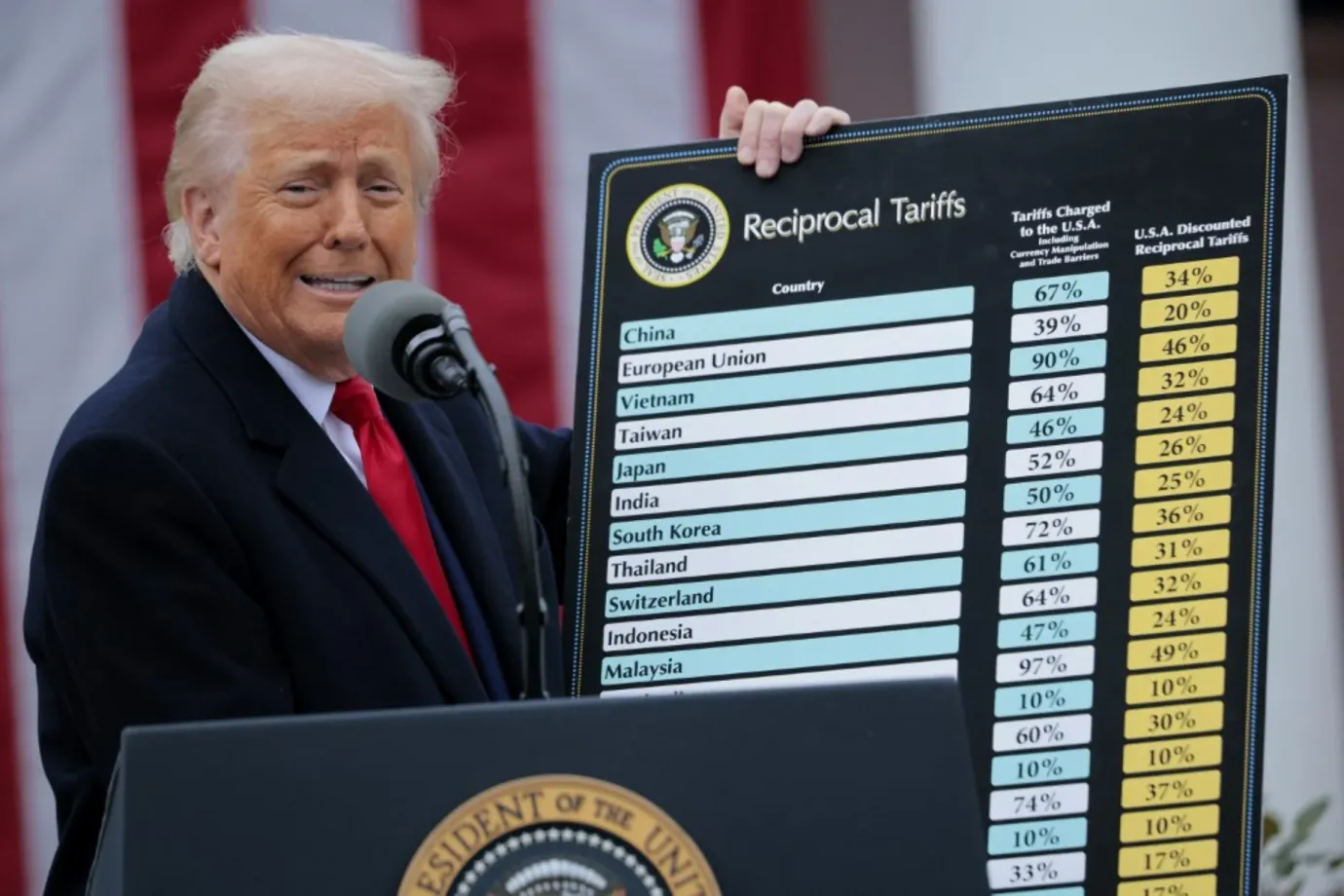Trump az egész világnak beint az új amerikai vámokkal