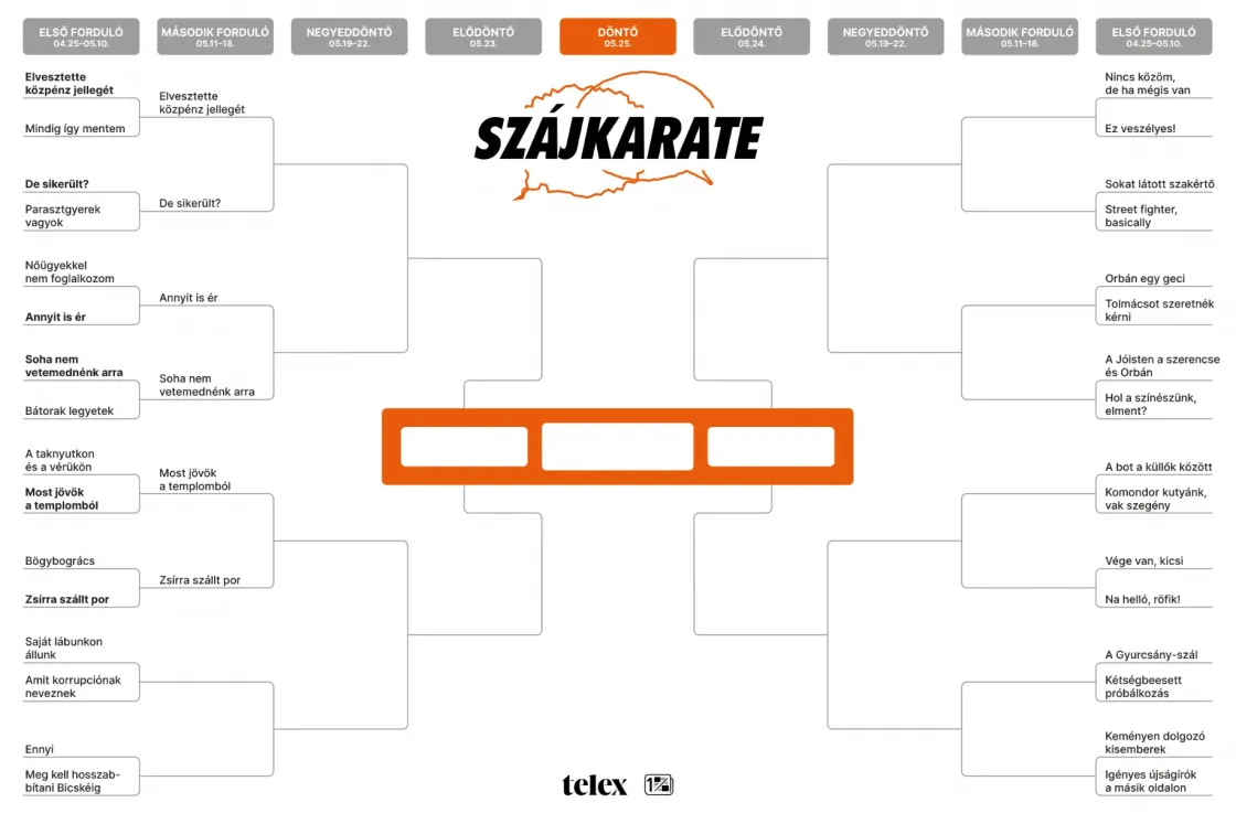 Szájkarate: „Saját lábunkon állunk” vs. „Amit korrupciónak neveznek”