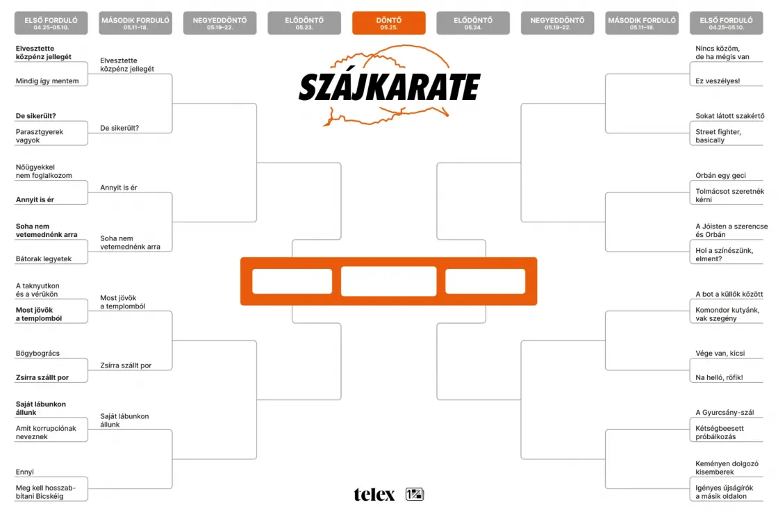 Szájkarate: „Ennyi” vs. „Meg kell hosszabbítani Bicskéig”