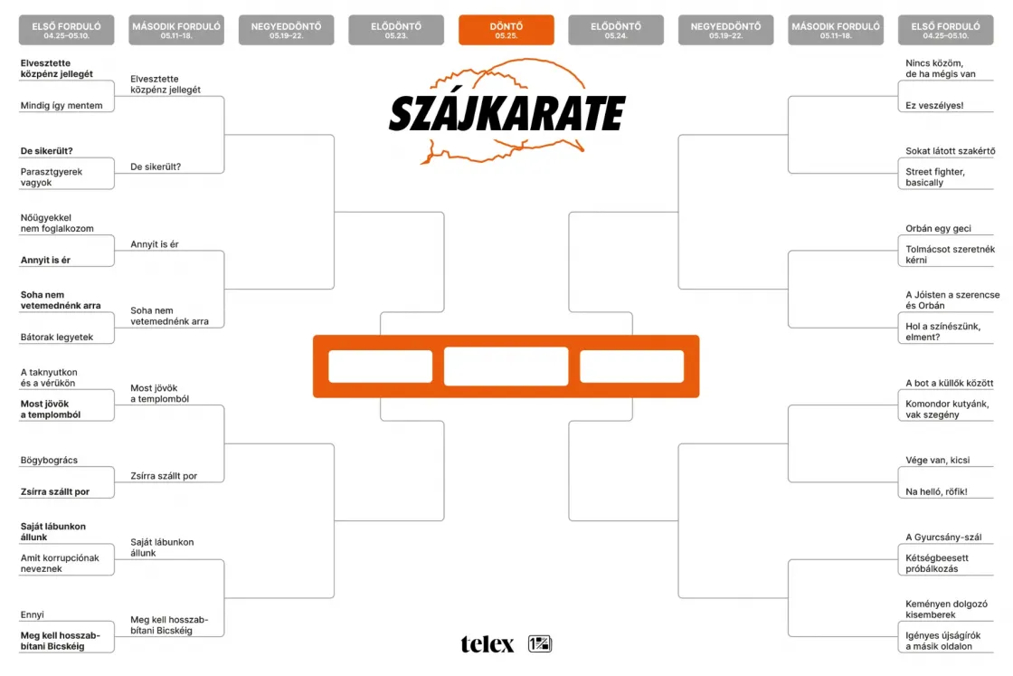 Szájkarate: „Nincs közöm, de ha mégis van” vs. „Ez veszélyes!”