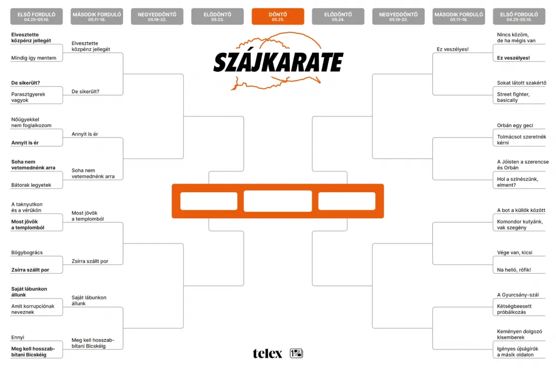 Szájkarate: „Sokat látott szakértő” vs. „Street fighter, basically”