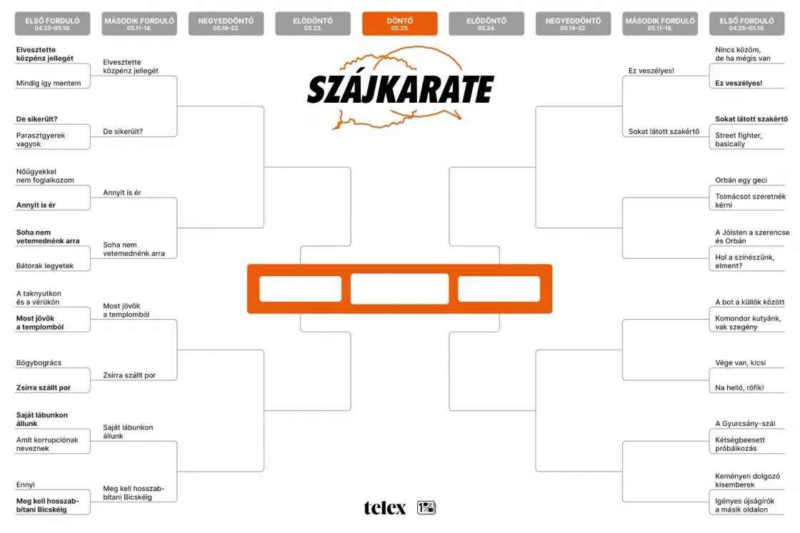 Szájkarate: „Orbán egy geci” vs. „Tolmácsot szeretnék kérni”