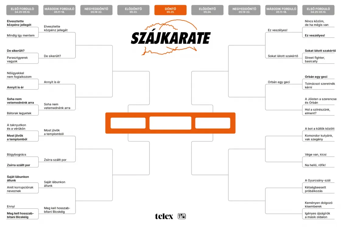 Szájkarate: „A Jóisten, a szerencse és Orbán” vs. „Hol a színészünk, elment?”