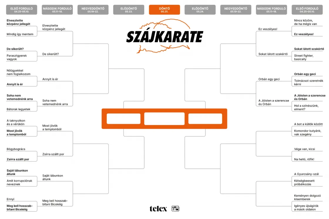 Szájkarate: „A bot a küllők között” vs. „Komondor kutyánk, vak szegény”