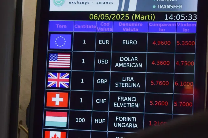 Az euró árfolyama átlépte az 5 lejes határt, piaci pánikot váltott ki George Simion győzelme