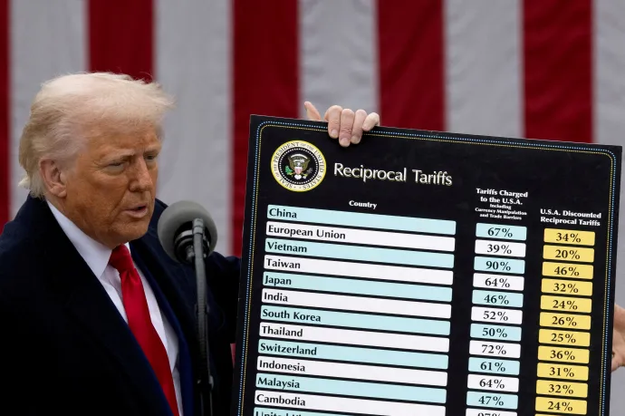 Már az MNB is méri, hogyan hat Trump vámháborúja a magyar cégekre