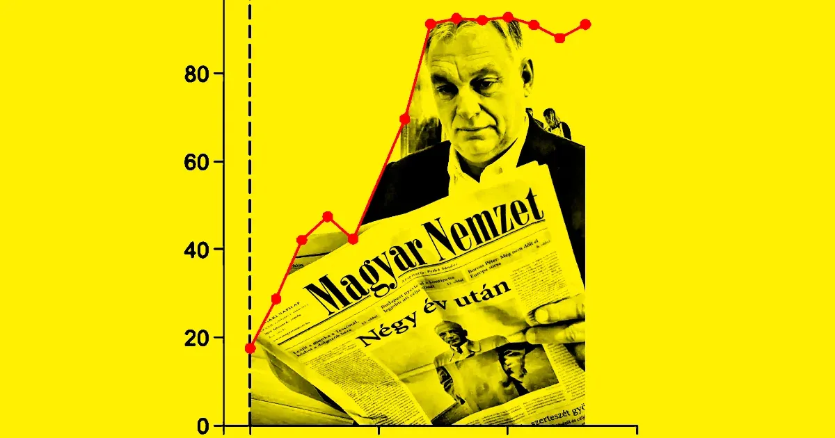 A kormánybarát médiának dobott 441 milliárd forintos jutalomfalat már megakadhat az EU torkán