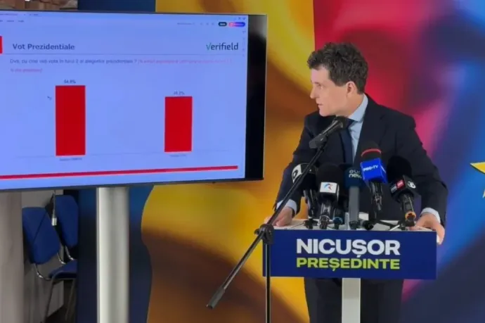 Nicușor Dan tíz százalékos hátrányban van a második fordulóra vonatkozó első felmérés szerint