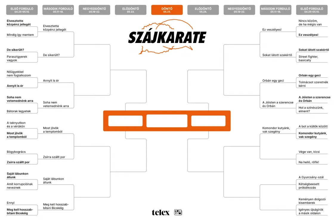 Szájkarate: „Vége van, kicsi” vs. „Na helló, röfik”