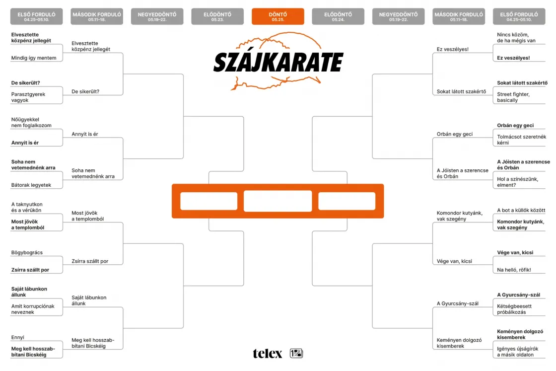 Szájkarate: „Elvesztette közpénz jellegét” vs. „De sikerült?”