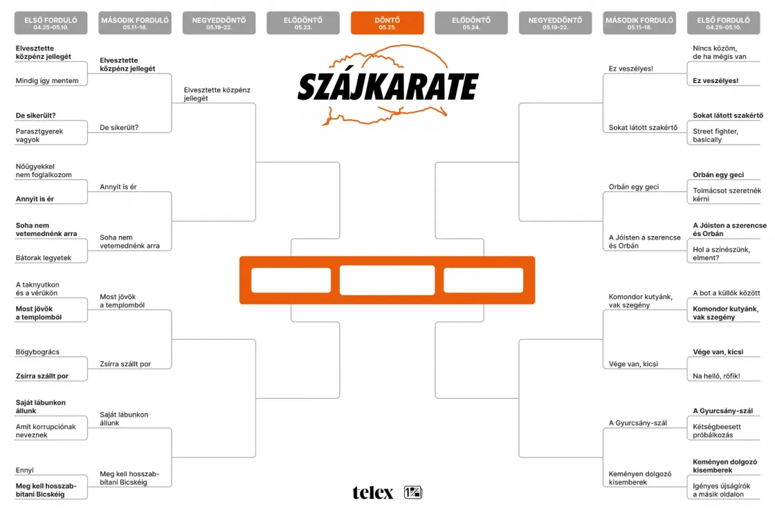 Szájkarate: „Annyit is ér” vs. „Soha nem vetemednénk arra”