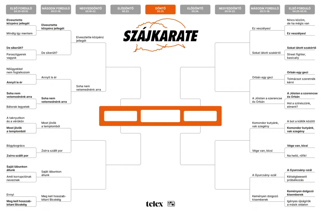 Szájkarate: „Most jövök a templomból” vs. „Zsírra szállt por”