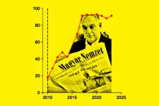 €1.1 billion reward handed to pro-government Hungarian media may end up being too much for the EU