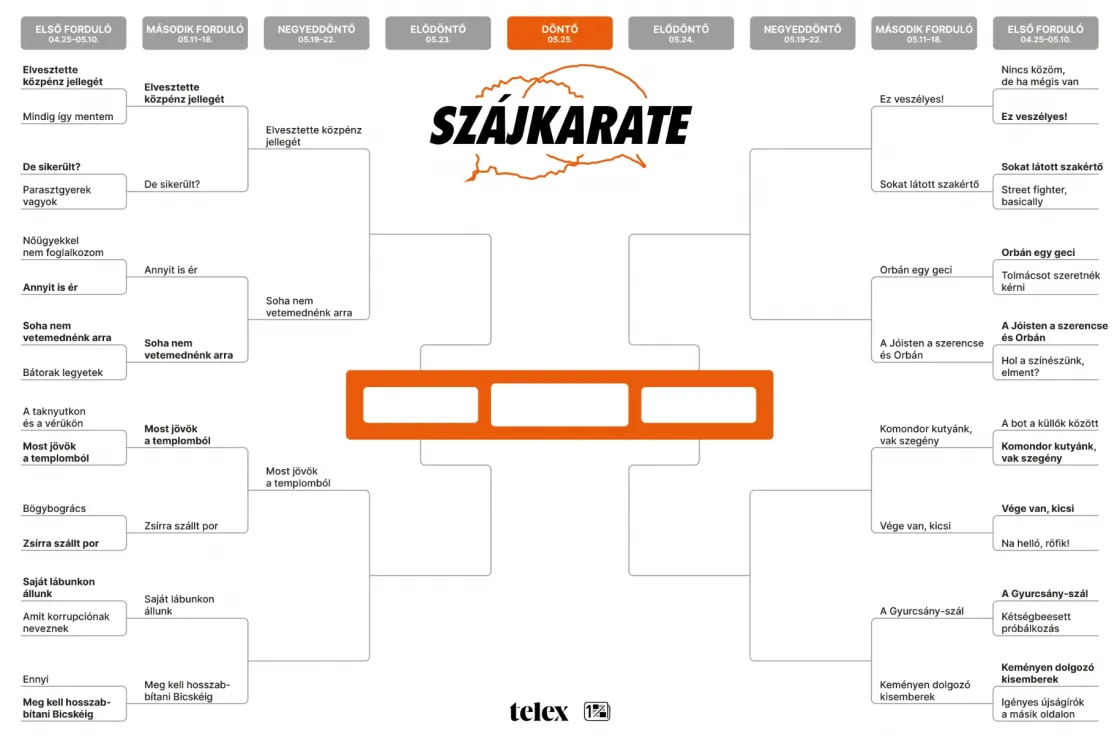 Szájkarate: „Saját lábunkon állunk” vs. „Meg kell hosszabbítani Bicskéig”