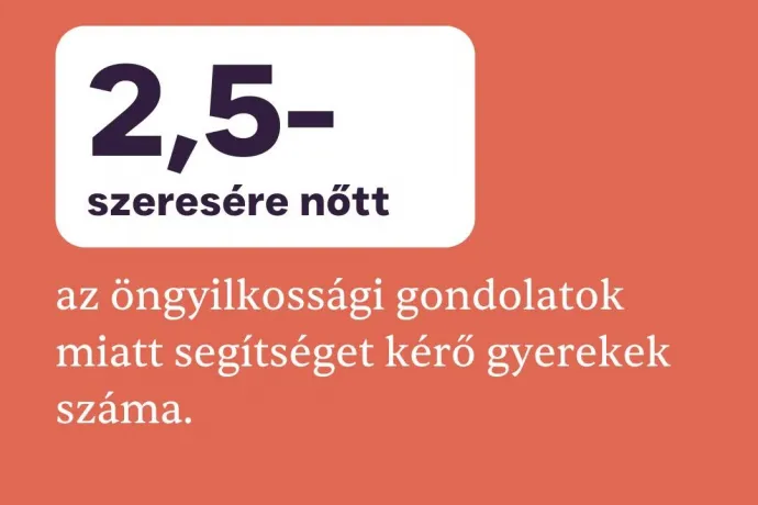 Ötszörösére nőtt az önsértéssel, 2,5-szeresére az öngyilkossági gondolatokkal küzdő gyerekek száma