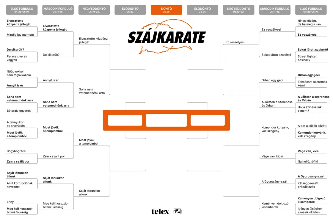 Szájkarate: „Orbán egy geci” vs. „A Jóisten, a szerencse és Orbán”
