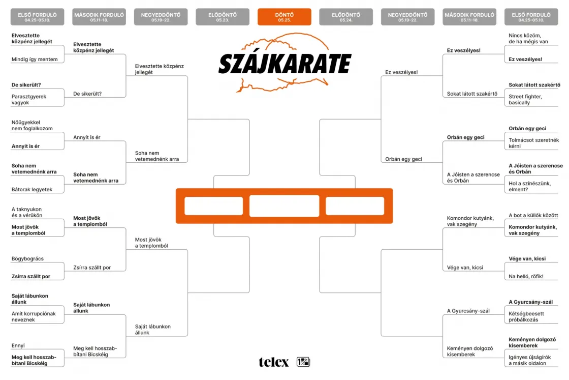 Szájkarate: „Komondor kutyánk, vak szegény” vs. „Vége van, kicsi”