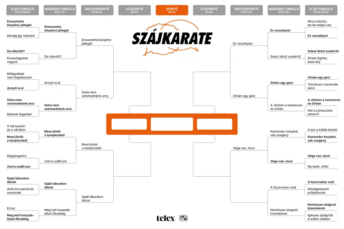 Szájkarate: „A Gyurcsány-szál” vs. „Keményen dolgozó kisemberek”