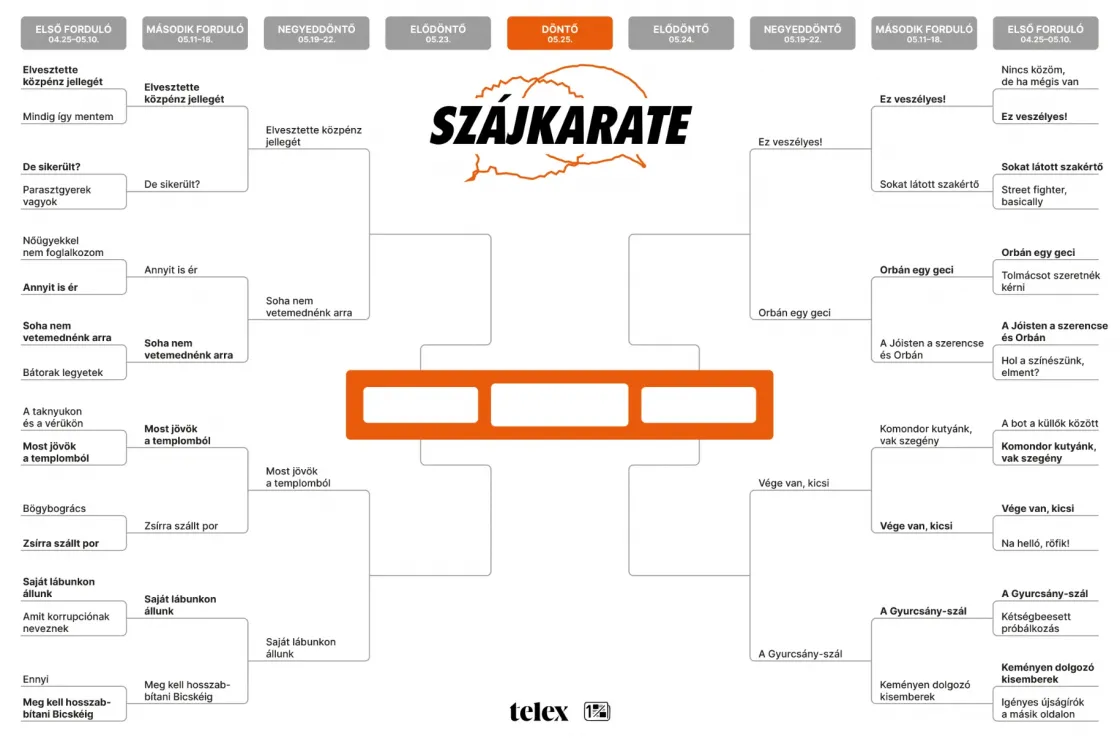 Szájkarate: „Elvesztette közpénz jellegét” vs. „Soha nem vetemednénk arra”
