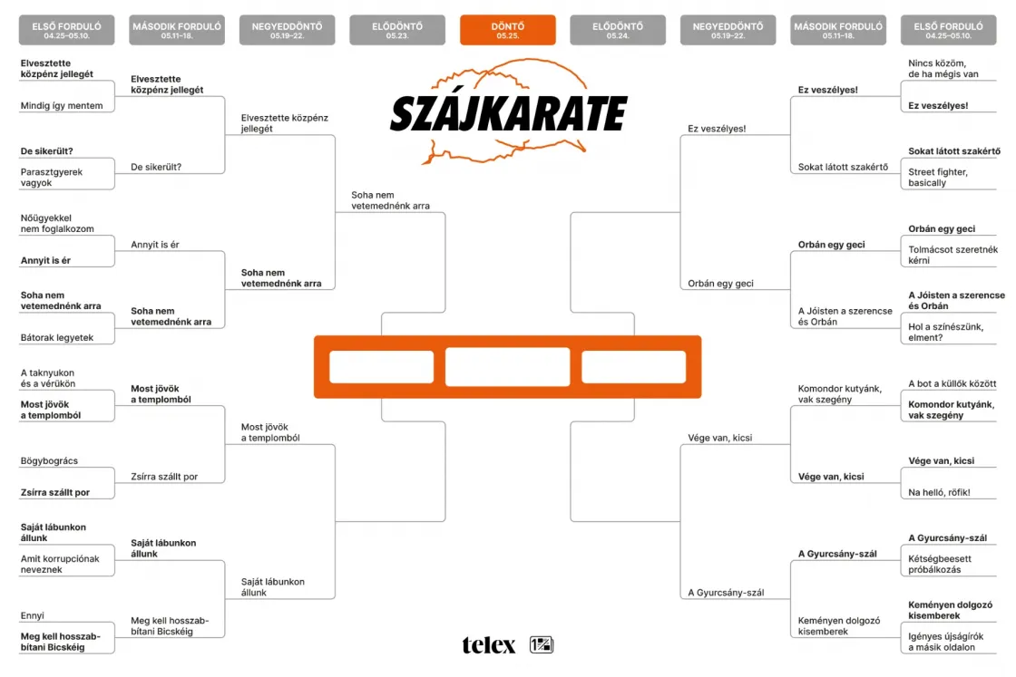 Szájkarate: „Most jövök a templomból” vs. „Saját lábunkon állunk”